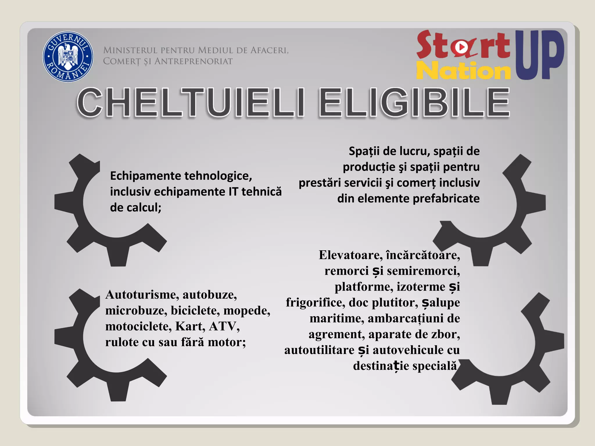 Echipamente tehnologice,
inclusiv echipamente IT tehnică
de calcul;
Autoturisme, autobuze,
microbuze, biciclete, mopede,
motociclete, Kart, ATV,
rulote cu sau fără motor;
Spaţii de lucru, spaţii de
producţie şi spaţii pentru
prestări servicii şi comerţ inclusiv
din elemente prefabricate
Elevatoare, încărcătoare,
remorci i semiremorci,ș
platforme, izoterme iș
frigorifice, doc plutitor, alupeș
maritime, ambarcaţiuni de
agrement, aparate de zbor,
autoutilitare i autovehicule cuș
destina ie specialăț
 