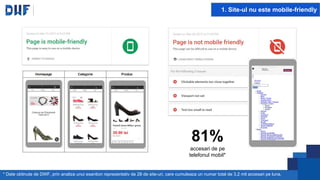 1. Site-ul nu este mobile-friendly
* Date obtinute de DWF, prin analiza unui esantion reprezentativ de 28 de site-uri, care cumuleaza un numar total de 3,2 mil accesari pe luna.
81%
accesari de pe
telefonul mobil*
 