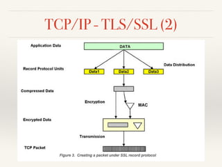 Ssl Over Tcp SSl/TLS Analysis | PDF