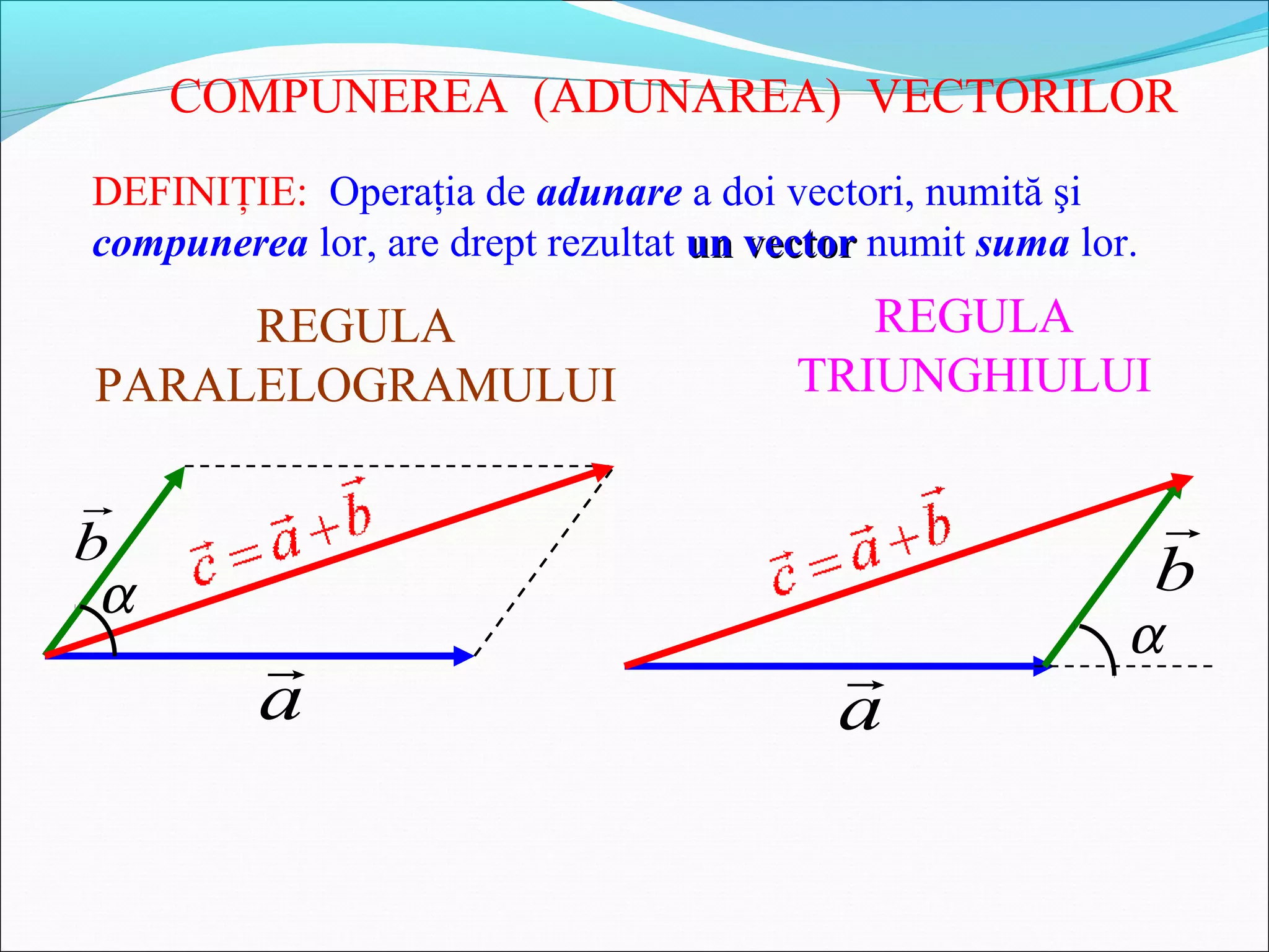 COMPUNEREA (ADUNAREA) VECTORILOR
DEFINIŢIE: Operaţia de adunare a doi vectori, numită şi
compunerea lor, are drept rezultat un vectorun vector numit suma lor.
REGULA
PARALELOGRAMULUI
REGULA
TRIUNGHIULUI
α
a

b

α
a

b

 