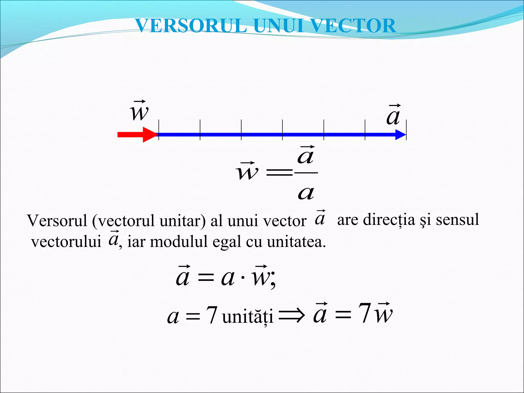 w

a

a
a
w


=
;waa

⋅=
7=a unităţi wa

7=⇒
VERSORUL UNUI VECTOR
Versorul (vectorul unitar) al unui vector a

are direcţia şi sensul
vectorului a

, iar modulul egal cu unitatea.
 