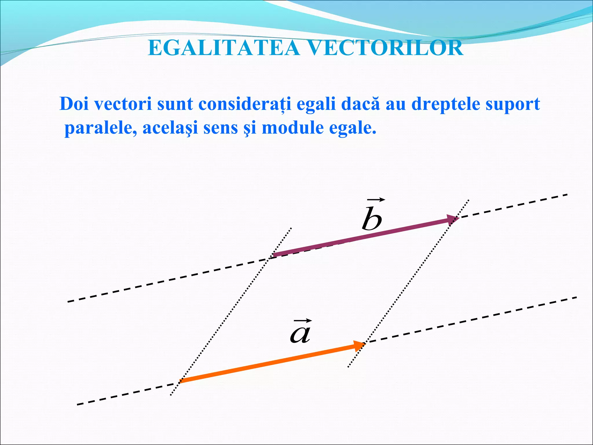 EGALITATEA VECTORILOR
Doi vectori sunt consideraţi egali dacă au dreptele suport
paralele, acelaşi sens şi module egale.
a

b

 