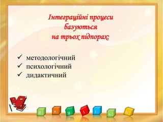  методологічний
 психологічний
 дидактичний
Інтеграційні процеси
базуються
на трьох підпорах:
 
