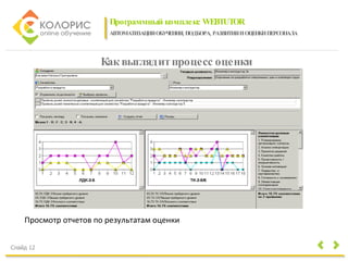 Программный комплекс WEBTUTOR АВТОМАТИЗАЦИЯ ОБУЧЕНИЯ, ПОДБОРА, РАЗВИТИЯ И ОЦЕНКИ ПЕРСОНАЛА Слайд 12 Как выглядит процесс оценки Просмотр отчетов по результатам оценки 