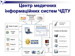 Центр медичних
інформаційних систем ЧДТУ
 
