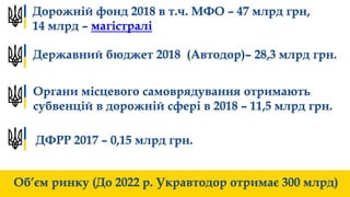 Як знайти дороги та плани на їх ремонтів в тонах звітів | PPT | Free ...