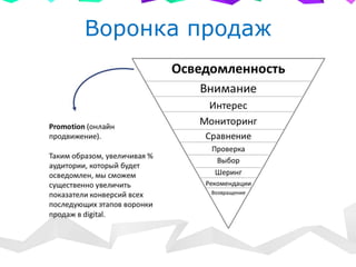 Воронка продаж
 