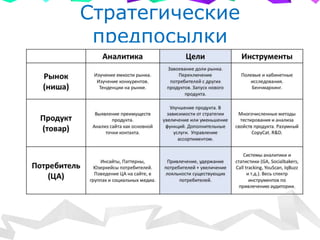 Стратегические
предпосылки
 