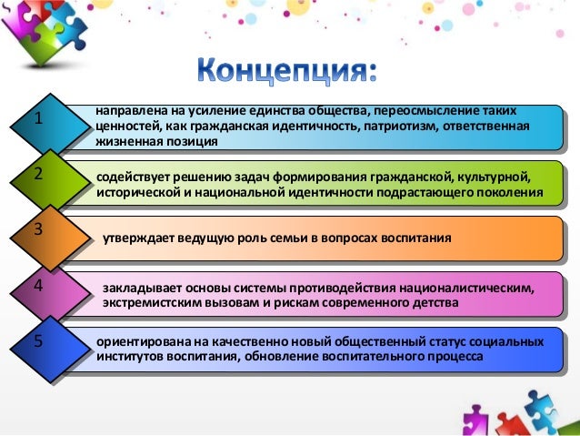 Программа воспитание 2025. Программа воспитание 2025