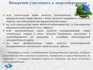 Намерения участвовать
в энергосбережении:
 если описательная норма является благоприятной,
благоприятная предписательная норма связана с более сильным
намерением сохранения энергии, чем неблагоприятная предписательная
норма;
 если описательная норма является неблагоприятной, то благоприятная
предписательная норма не имеет эффекта;
 если предписательная норма является поддерживающей, норма
описательная связана с более сильным намерением участвовать в
энергосбережении по сравнению с условиями неблагоприятной
предписательной нормы;
 но, если предписательная норма является неблагоприятной,
поддерживающая описательная норма не имела эффекта.
Участники условий с совпадающими благоприятными нормами, сообщили
о значительно более высоком намерении участвовать в энергосбережении по
сравнению с условиями, в которых нормы не совпадали или были полностью
неблагоприятными.
 