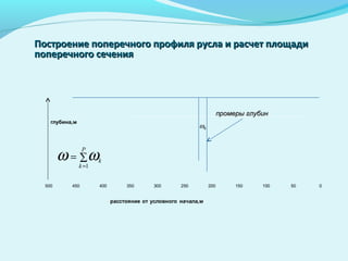 050100150200250300350400450500
глубина,м
расстояние от условного начала,м
ωk
∑=
=
P
k
k
1
ωω
промеры глубинпромеры глубин
Построение поперечного профиля русла и расчет площадиПостроение поперечного профиля русла и расчет площади
поперечного сеченияпоперечного сечения
 