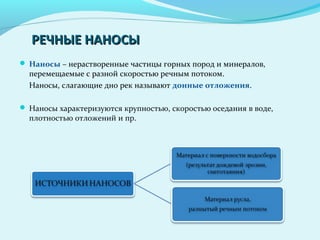 РЕЧНЫЕ НАНОСЫРЕЧНЫЕ НАНОСЫ
 Наносы – нерастворенные частицы горных пород и минералов,
перемещаемые с разной скоростью речным потоком.
Наносы, слагающие дно рек называют донные отложения.
 Наносы характеризуются крупностью, скоростью оседания в воде,
плотностью отложений и пр.
 