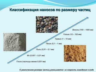 Классификация наносов по размеру частицКлассификация наносов по размеру частиц
Глина (частицы менее 0,001 мм)Глина (частицы менее 0,001 мм)
Ил (0,001 – 0,01 мм)Ил (0,001 – 0,01 мм)
Пыль (0,01 – 0,1 мм)Пыль (0,01 – 0,1 мм)
Песок (0,1 – 1 мм)Песок (0,1 – 1 мм)
Гравий (1 – 10 мм)Гравий (1 – 10 мм)
Галька (10 – 100 мм)Галька (10 – 100 мм)
Валуны (100 – 1000 мм)Валуны (100 – 1000 мм)
С увеличением размера частиц уменьшается их скорость осаждения в водеС увеличением размера частиц уменьшается их скорость осаждения в воде
 