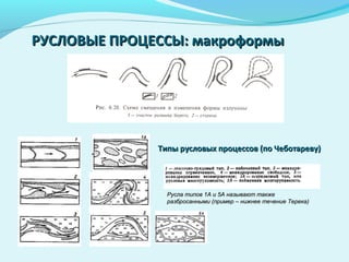 РУСЛОВЫЕ ПРОЦЕССЫ: макроформыРУСЛОВЫЕ ПРОЦЕССЫ: макроформы
Типы русловых процессов (по Чеботареву)Типы русловых процессов (по Чеботареву)
Русла типов 1А и 5А называют такжеРусла типов 1А и 5А называют также
разбросанными (пример – нижнее течение Терека)разбросанными (пример – нижнее течение Терека)
 