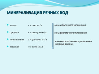 МИНЕРАЛИЗАЦИЯ РЕЧНЫХ ВОДМИНЕРАЛИЗАЦИЯ РЕЧНЫХ ВОД
 малая с < 200 мг/л
 средняя с = 200-500 мг/л
 повышенная с = 500-1000 мг/л
 высокая с > 1000 мг/л
зоны избыточного увлажнениязоны избыточного увлажнения
зоны достаточного увлажнениязоны достаточного увлажнения
зоны недостаточноного увлажнениязоны недостаточноного увлажнения
(аридные районы)(аридные районы)
 