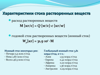 Характеристики стока растворенных веществХарактеристики стока растворенных веществ
расход растворенных веществ
MM [[кгкг//сс]] == QQ [[мм33
//сс]]⋅⋅сс [[кгкг//мм33
]]
годовой сток растворенных веществ (ионный сток)
WWpcpc[[кгкг] = 31,5] = 31,5⋅⋅101066
⋅⋅MM
Ионный сток некоторых рек:Ионный сток некоторых рек:
- Печора 5,5 млн.т/год
- Нева 2,87 млн.т/год
- Волга 46,5 млн.т/год
Глобальный ионный сток 3,81Глобальный ионный сток 3,81
млрд.т/год, в т.ч.:млрд.т/год, в т.ч.:
- Азия 1,53 млрд.т/год
- Европа 0,42 млрд.т/год
- Африка 0,20 млрд.т/год
- Америка 1,36 млрд.т/год
- Австралия 0,29 млрд.т/год
 