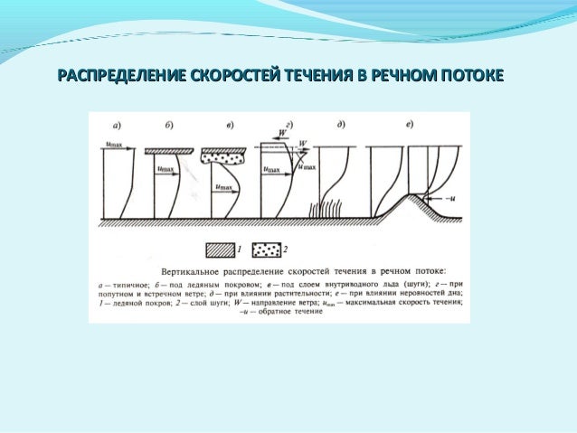 http://image.slidesharecdn.com/prezentatsiagidrologiarekchast310-150121031422-conversion-gate01/95/3-3-638.jpg?cb=1421831764