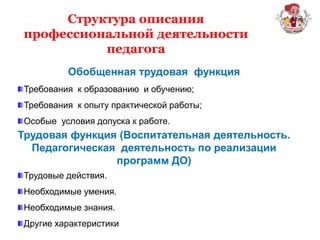Структура описания
профессиональной деятельности
педагога
Обобщенная трудовая функция
Требования к образованию и обучению;
Требования к опыту практической работы;
Особые условия допуска к работе.
Трудовая функция (Воспитательная деятельность.
Педагогическая деятельность по реализации
программ ДО)
Трудовые действия.
Необходимые умения.
Необходимые знания.
Другие характеристики
 