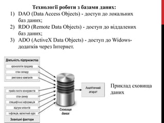 Приклад сховища
даних
Технології роботи з базами даних:
1) DAO (Data Access Objects) - доступ до локальних
баз даних;
2) RDO (Remote Data Objects) - доступ до віддалених
баз даних;
3) ADO (ActiveX Data Objects) - доступ до Widows-
додатків через Інтернет.
 