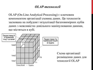 OLAP-технології
OLAP (On-Line Analytical Processing) є ключовим
компонентом організації сховищ даних. Ця технологія
заснована на побудові і візуалізації багатовимірних кубів
даних з можливістю довільного маніпулювання даними,
що містяться в кубі.
Схема організації
розміщення даних для
технології OLAP
 