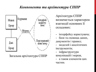 Компоненти та архітектура СППР
Загальна архітектура СППР
Архітектура СППР
визначається характером
взаємодії основних її
складових:
- інтерфейсу користувача;
- бази та сховища даних,
документів і правил;
- моделей і аналітичних
інструментів;
- інфраструктури
комунікацій і мереж,
- а також елементів цих
частин.
 
