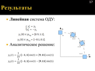  Линейная система ОДУ:
 Аналитическое решение:
17
 