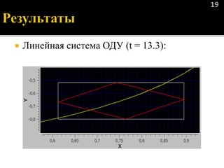  Линейная система ОДУ (t = 13.3):
19
 