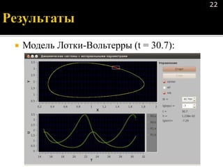  Модель Лотки-Вольтерры (t = 30.7):
22
 