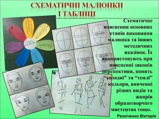 Схематичне 
пояснення основних 
етапів виконання 
малюнка та інших 
методичних 
вказівок. Їх 
використовують при 
поясненні законів 
перспективи, понять 
“холодні” та “теплі” 
кольори, вивченні 
різних видів та 
жанрів 
образотворчого 
мистецтва тощо. 
Резніченко Вікторія 
 