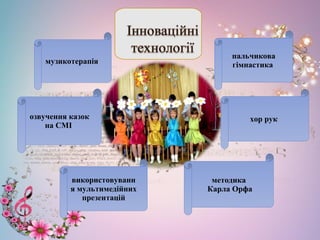 озвучення казок
на СМІ
використовуванн
я мультимедійних
презентацій
методика
Карла Орфа
хор рук
пальчикова
гімнастикамузикотерапія
 