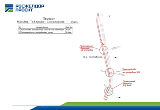 2013-09-20 Moscow-Odintsovo railroad upgrade
