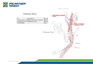 2013-09-20 Moscow-Odintsovo railroad upgrade