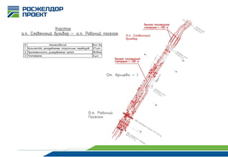 2013-09-20 Moscow-Odintsovo railroad upgrade