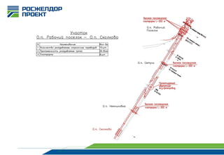 2013-09-20 Moscow-Odintsovo railroad upgrade