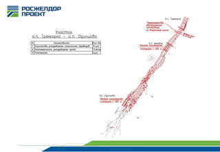 2013-09-20 Moscow-Odintsovo railroad upgrade