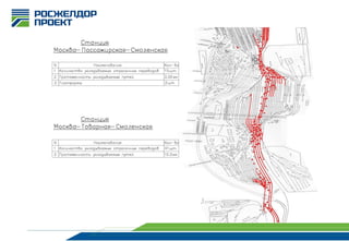 2013-09-20 Moscow-Odintsovo railroad upgrade