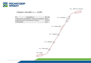 2013-09-20 Moscow-Odintsovo railroad upgrade