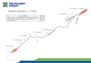 2013-09-20 Moscow-Odintsovo railroad upgrade