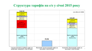 Структура тарифів на е/е у січні 2015 року
2
 