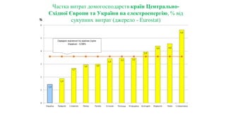 Середньозважений тариф на теплову енергію
%
 
