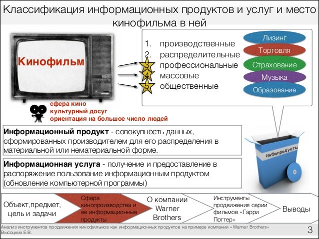 Продвижение курсовая работа. Продвижение курсовая работа