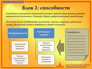 Блок 2: способности
Способности показывают актуальный (в момент диагностики) уровень развития
возможностей школьника. Отражают общие профессиональные компетенции.
Основные шкалы способностей: вычисления, лексика, эрудиция, зрительная
логика, абстрактная логика и внимание и общий показатель.
Способности…
________________
________________
________________
________________
________________
________________
________________
________________
 