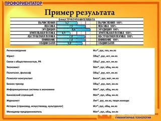 Пример результата
РегионоведениеРегионоведение Ист*, рус, гео, ин.язИст*, рус, гео, ин.яз
ЮристЮрист Общ*, рус, ист, ин.язОбщ*, рус, ист, ин.яз
Связи с общественностью, PRСвязи с общественностью, PR Общ*, рус, ист, ин.язОбщ*, рус, ист, ин.яз
ЭкономистЭкономист Мат*, рус, общ, ин.язМат*, рус, общ, ин.яз
Политолог, философПолитолог, философ Общ*, рус, ист, ин.язОбщ*, рус, ист, ин.яз
Психолог-консультантПсихолог-консультант Биол*, рус, мат, ин.язБиол*, рус, мат, ин.яз
Бизнес-тренерБизнес-тренер Общ*, рус, мат, ин.язОбщ*, рус, мат, ин.яз
Информационные системы в экономикеИнформационные системы в экономике Мат*, рус, общ, ин.язМат*, рус, общ, ин.яз
Банковский служащийБанковский служащий Мат*, рус, общ, ин.язМат*, рус, общ, ин.яз
ЖурналистЖурналист Лит*, рус, ин.яз, творч.конкурсЛит*, рус, ин.яз, творч.конкурс
Историк (страновед, искусствовед, культуролог)Историк (страновед, искусствовед, культуролог) Ист*, рус, общ, ин.язИст*, рус, общ, ин.яз
Менеджер-предпринимательМенеджер-предприниматель Мат*, рус, общ, ин.язМат*, рус, общ, ин.яз
 