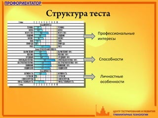 Структура теста
Профессиональные
интересы
Способности
Личностные
особенности
 