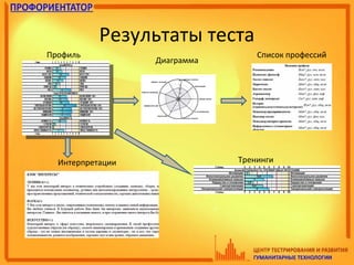 Результаты теста
Профиль
Диаграмма
Список профессий
Интерпретации Тренинги
 