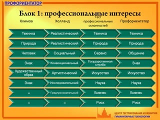 Блок 1: профессиональные интересы
Климов Холланд
Тест
профессиональных
склонностей
Профориентатор
 