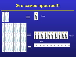 Это самое простое!!!


    =      1 год




    =                  10 лет



          ИЛИ



     =
 
