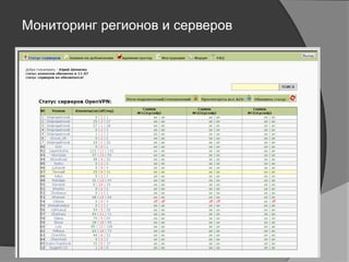 Мониторинг регионов и серверов
 