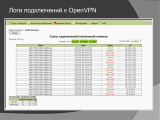 Логи подключений к OpenVPN
 