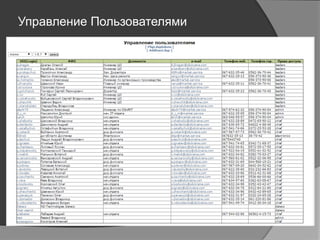 Управление Пользователями
 